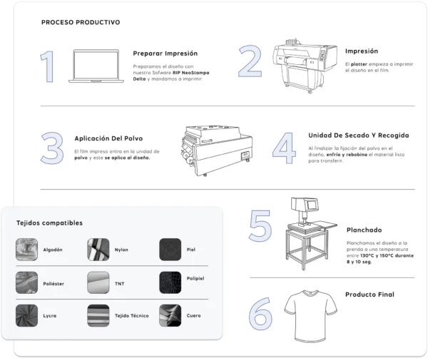 Innuro DTF I-600 PRO - Imagen 5