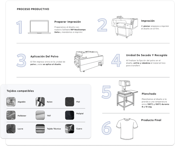Innuro DTF I-300 PRO MINI - Imagen 5